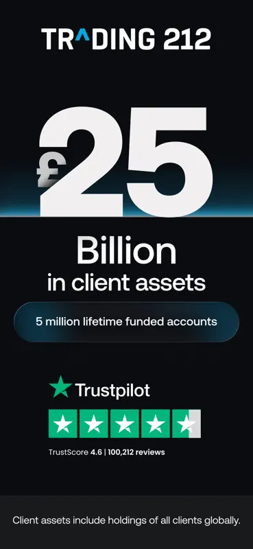 Trading 212 screenshot 7 of 7