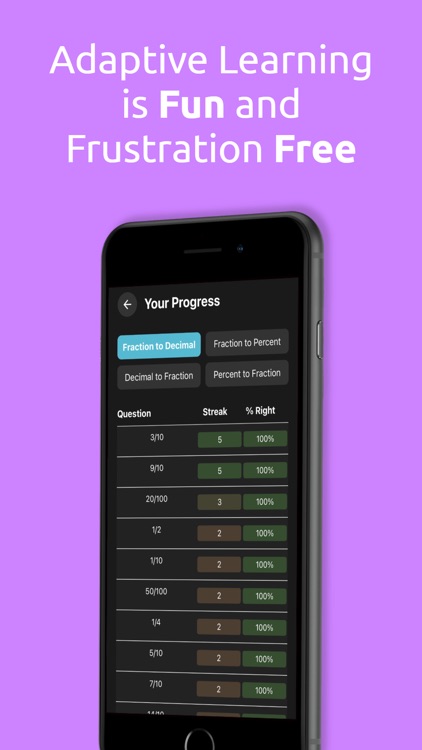 Decimal to Fraction Math Facts