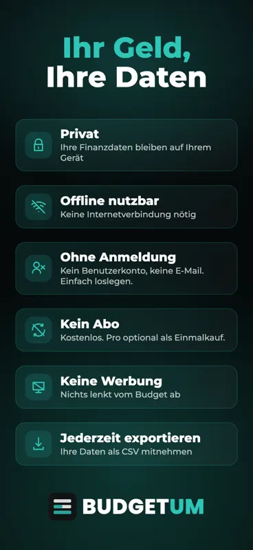 Budgetum: Haushaltsbuch screenshot 4 of 8