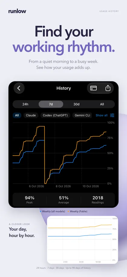 Captura de tela 3 de 6 de Runlow: AI Usage Meter