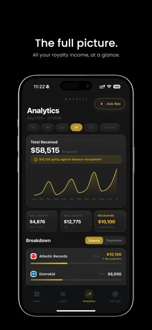 Royalti: Music Royalty Tracker screenshot 3