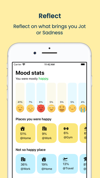 Feelly - Daily Mood Journal Screenshot