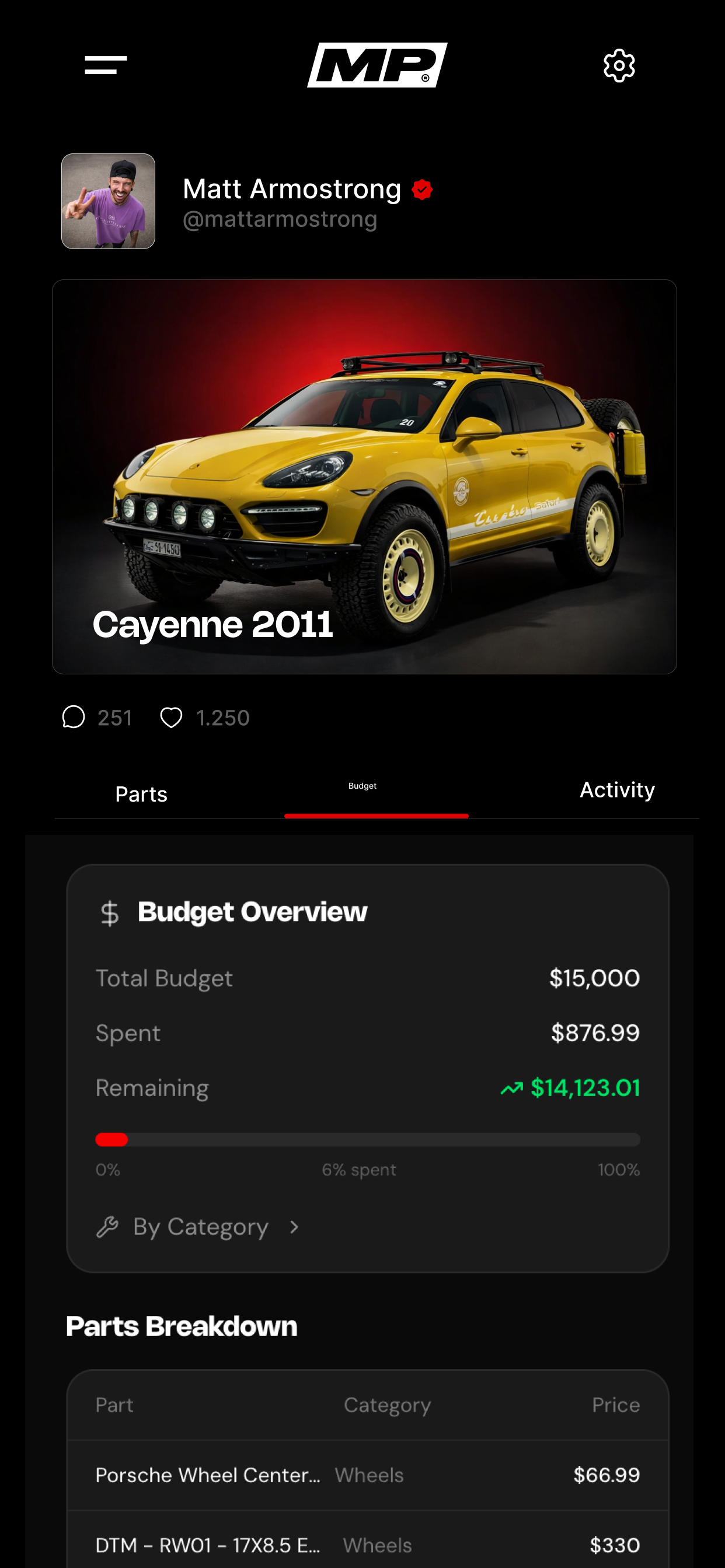 My Moneypit