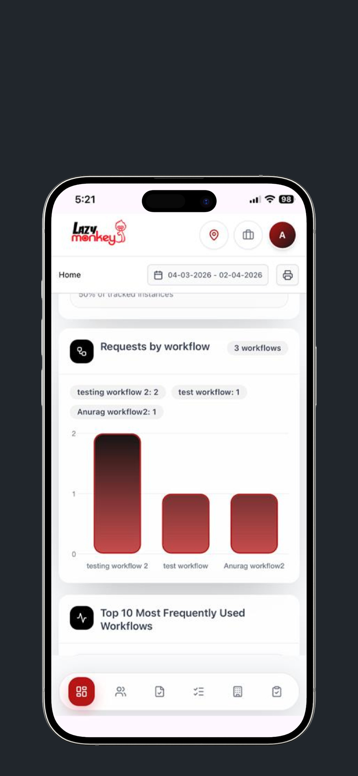 LazyMonkey -App