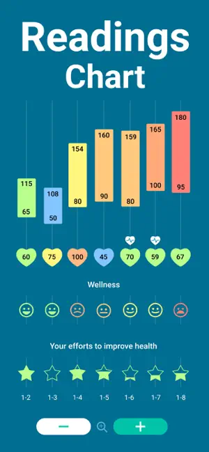 Blood Pressure App, Heart Rate screenshot 3