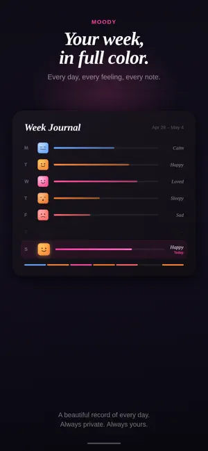Felt: Mood Tracker & Journal screenshot 4