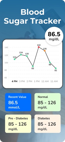 Blood Pressure Tracker Bp log iPhone screenshot