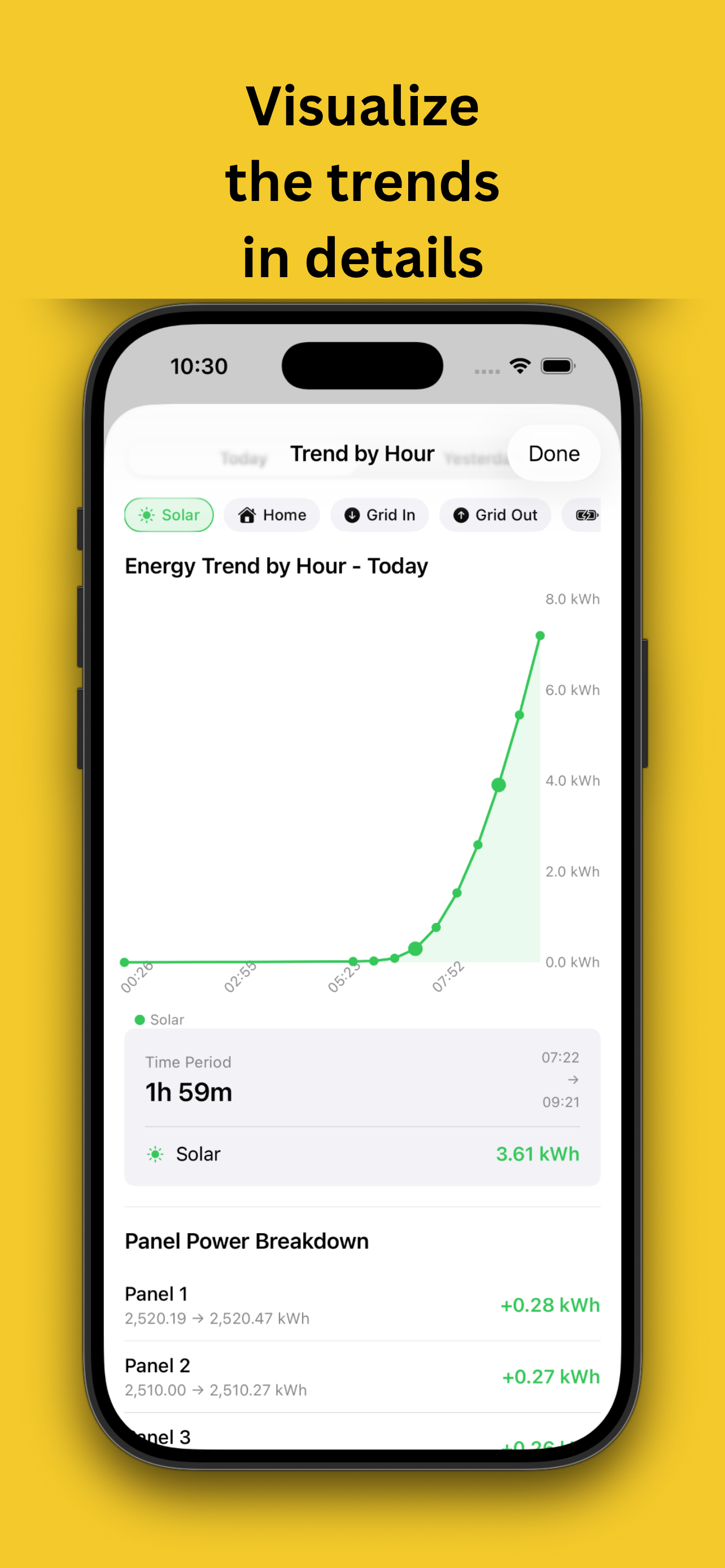 Sunflower: Solar Monitor