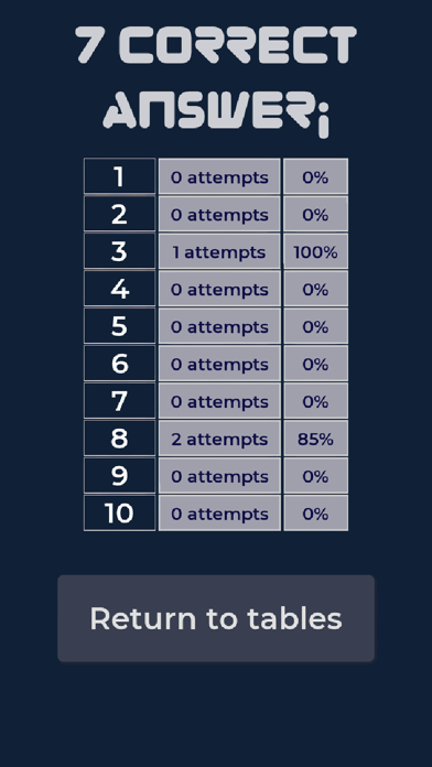Screenshot #1 pour Multiplicatron