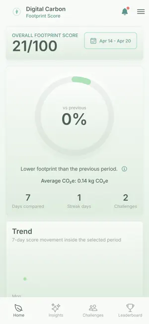Digital Carbon Footprint Score screenshot 2