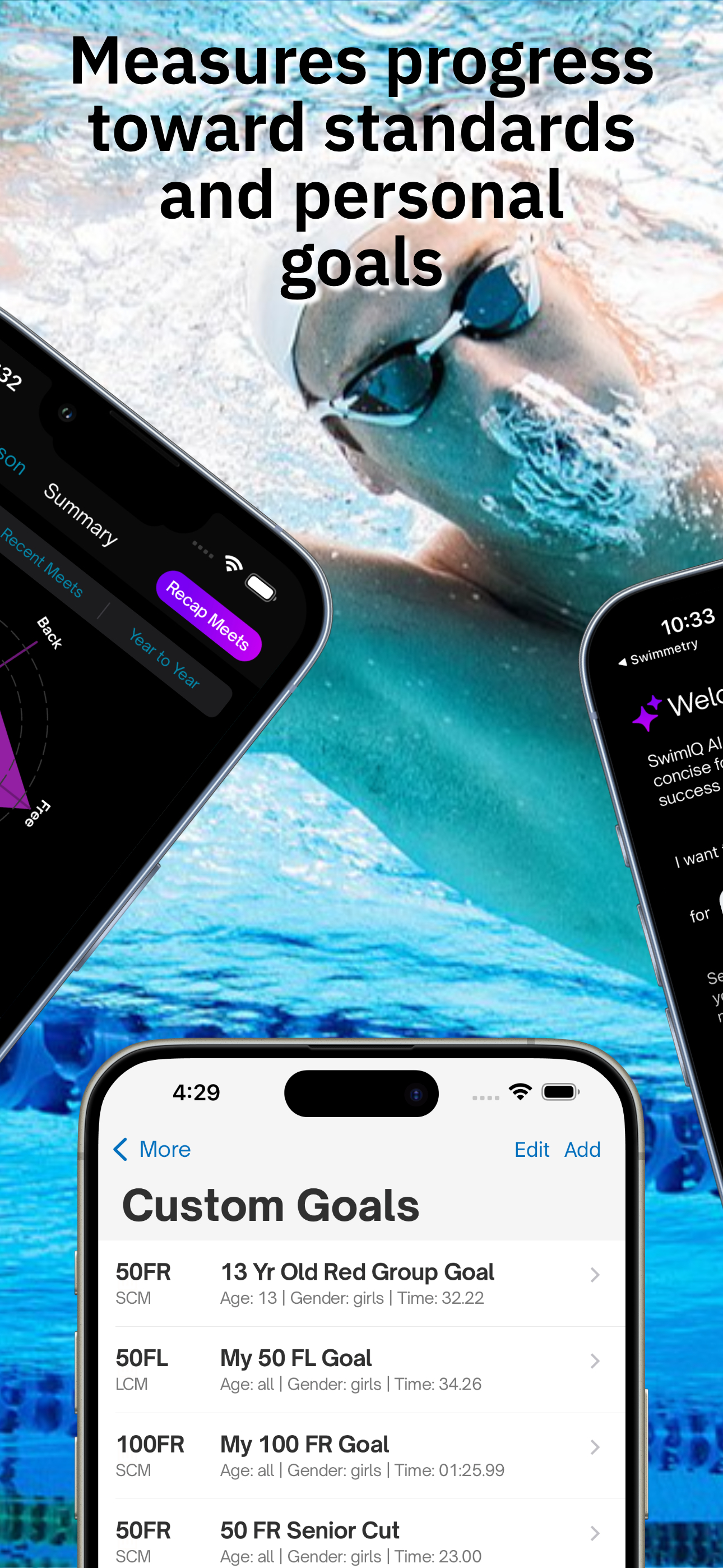 Swimmetry Australia