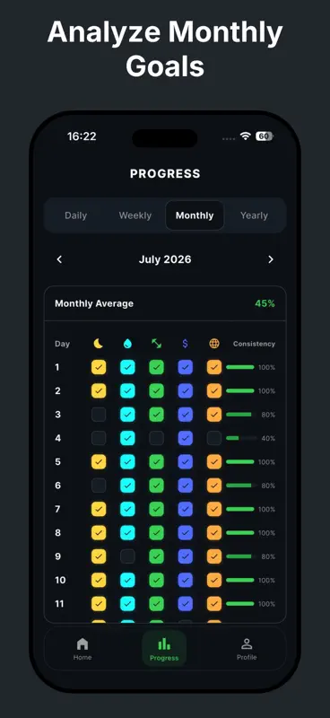 Discipline Club: Habit Tracker screenshot 4 of 6
