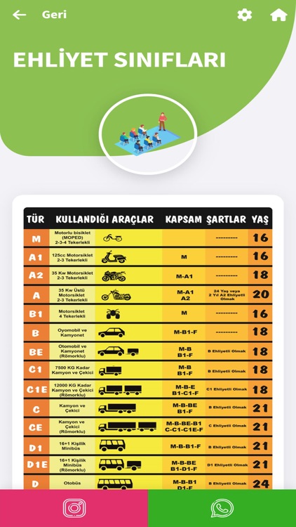 Silifke İçel Sürücü Kursu