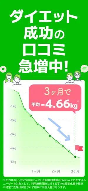 あすけん ダイエット・ヘルスケアのカロリー計算や体重管理に iPhone screenshot 2