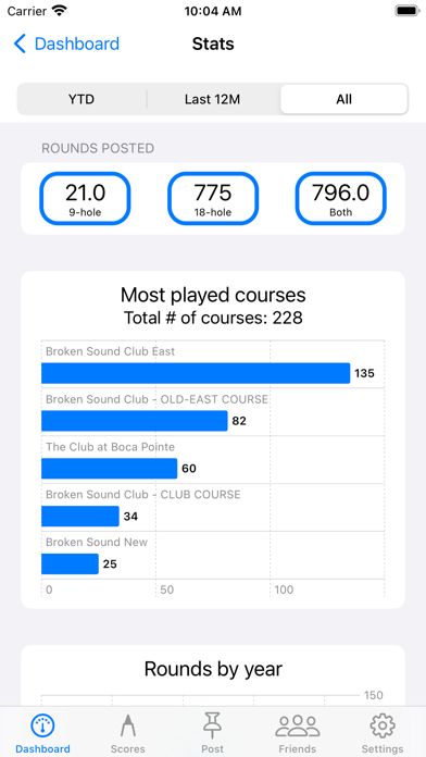 Golf Handicap Tracker & Scores screenshot