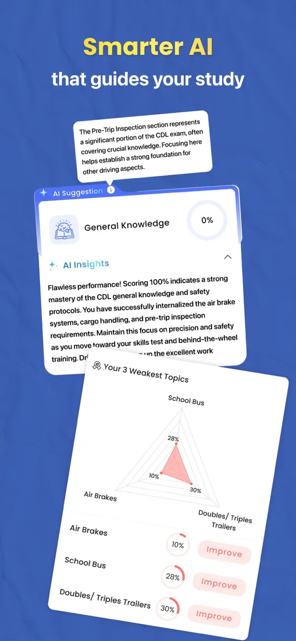 Screenshot #2 pour CDL Exam Prep 2026 with AI