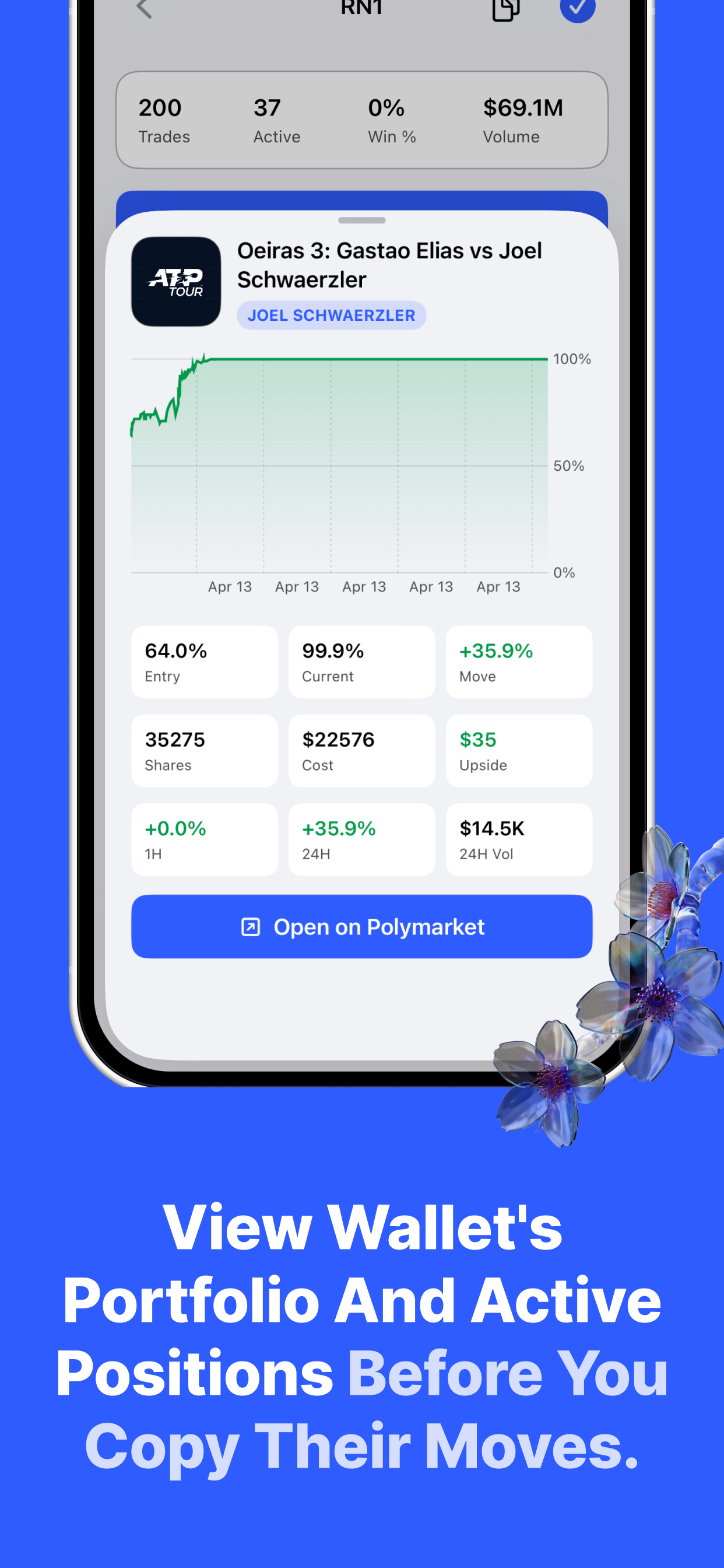 PolyCat: Polymarket Tracker screenshot 4