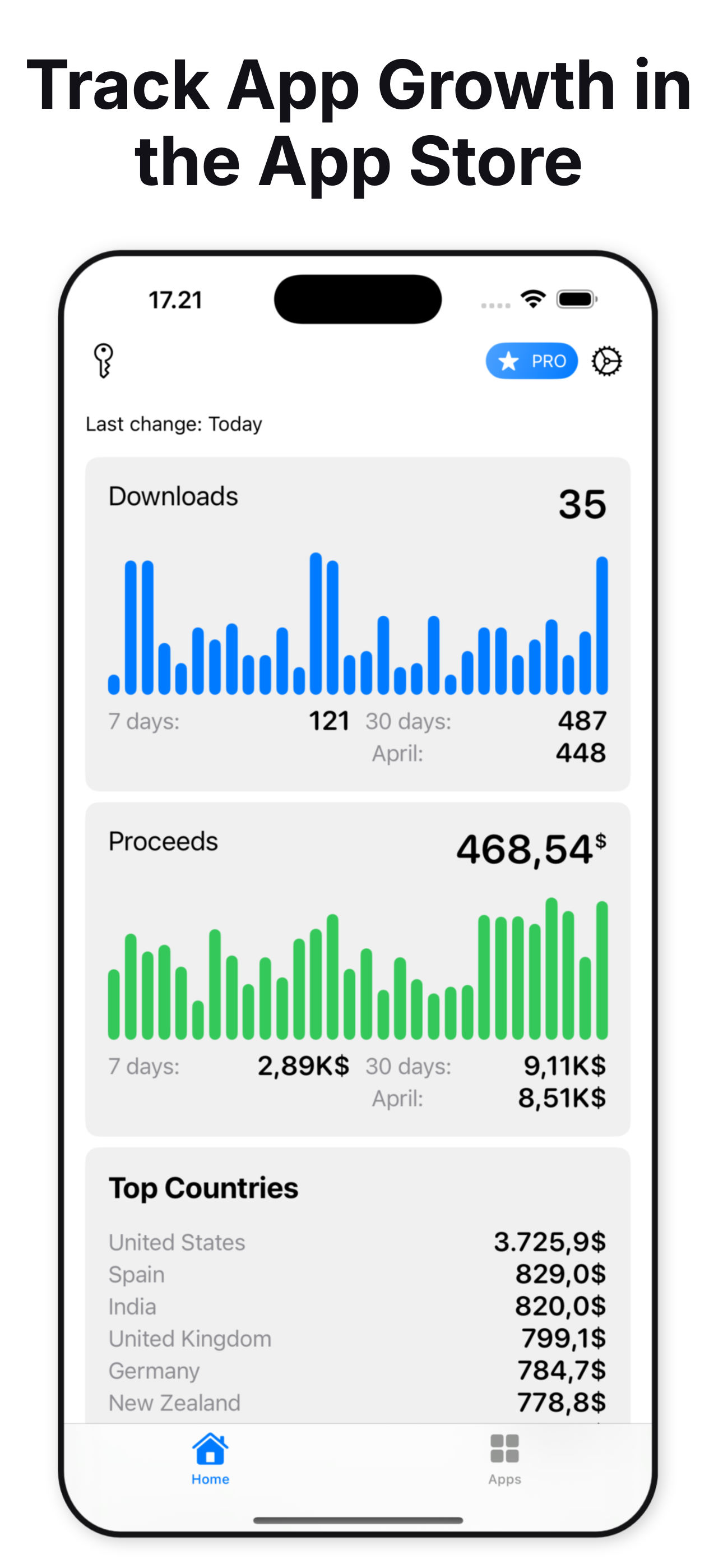 App Sales - Store Reports