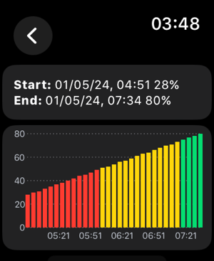 ‎Battery Life Monitor: Drainn Screenshot