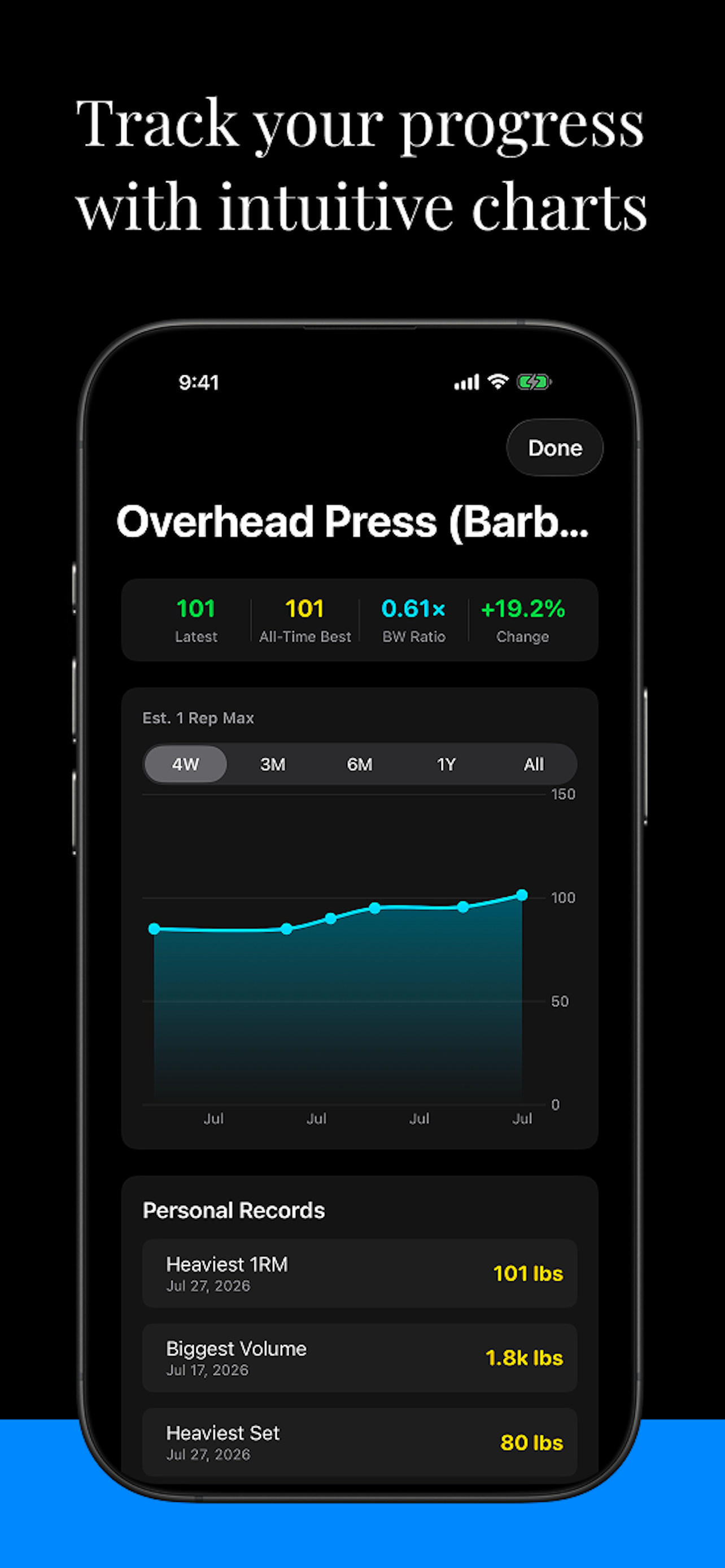 MuscleMap Fitness screenshot 5