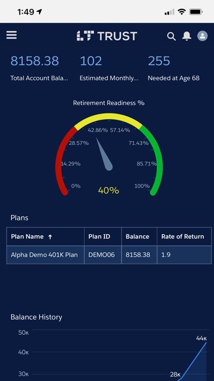 LT Trust Participant
