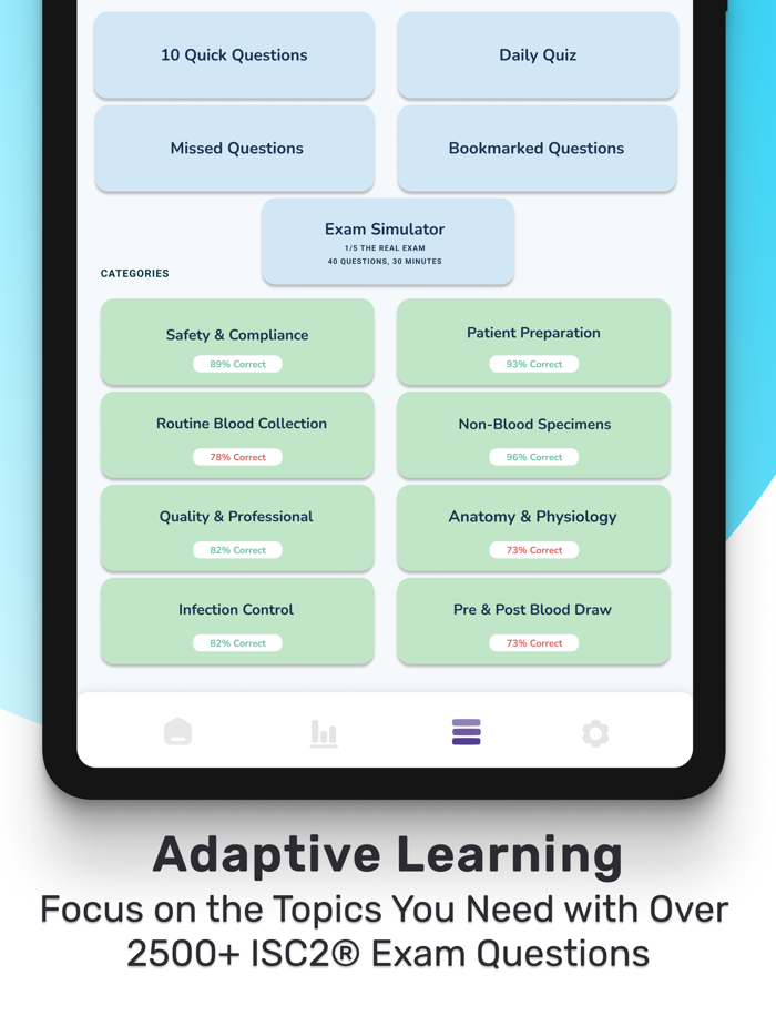 CISSP Test Prep 2025  ISC