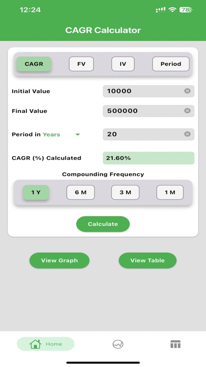 CAGR Calculator - All in one