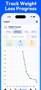GLP 1 Tracker - Tirzepatide screenshot