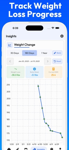 GLP 1 Tracker - Tirzepatide screenshot