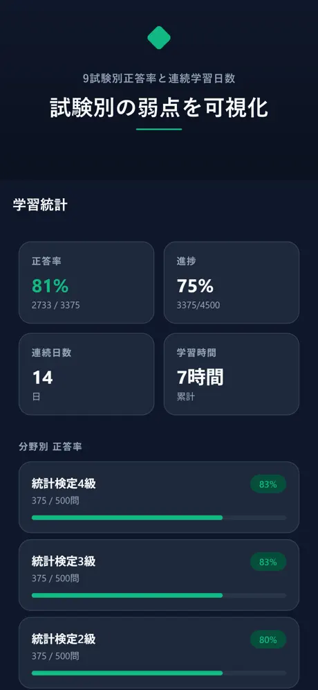 統計検定マスター 4500問 screenshot 3