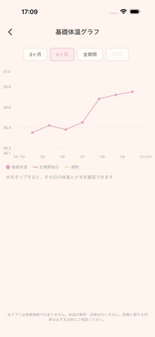 Fertility Tracker：备孕记录 screenshot