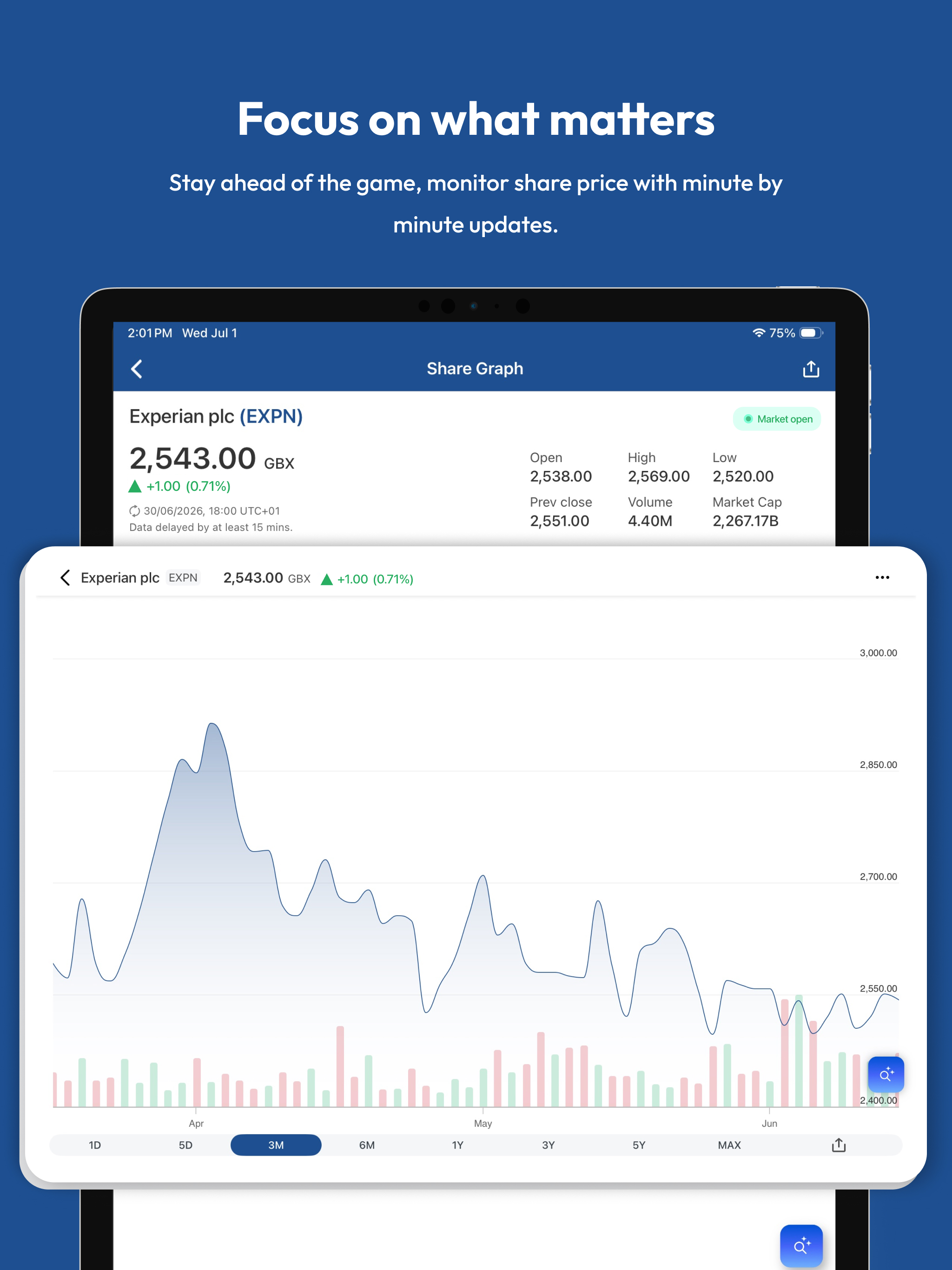 Experian plc Investor Relation