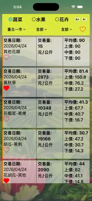 當日農產品交易行情-台灣市場 screenshot 2