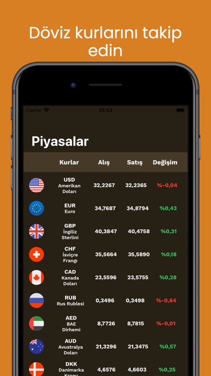 Varlık Takibi - Altın Döviz screenshot-3