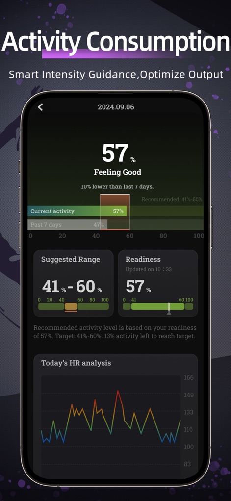 BodyCharge - Health Monitor - This tool offers smart intensity guidance to optimize output, showing '57% Feeling Good' status and presenting a detailed 'Today's HR analysis line graph' to monitor cardiovascular response during activities.
