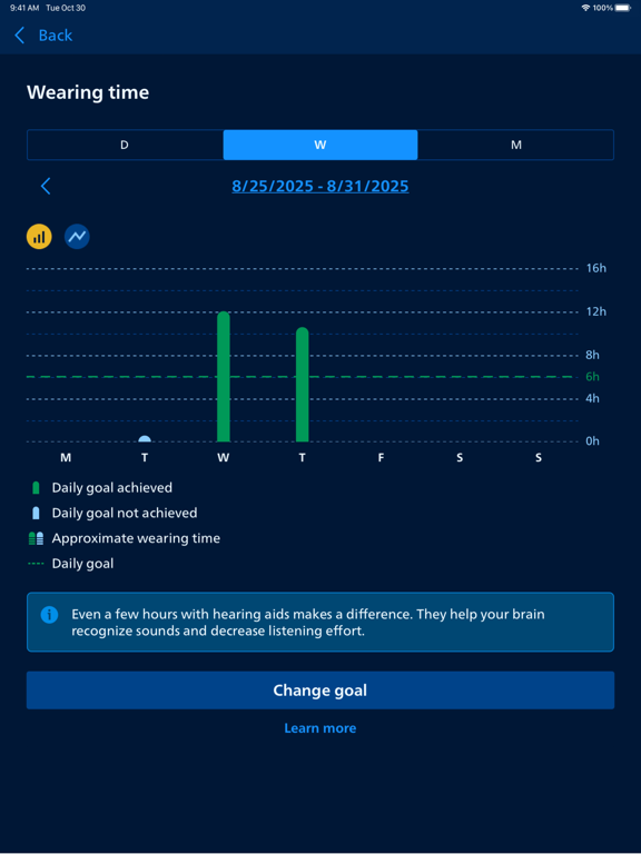 Philips HearLink 2 iPad screenshot 6 - Medical app