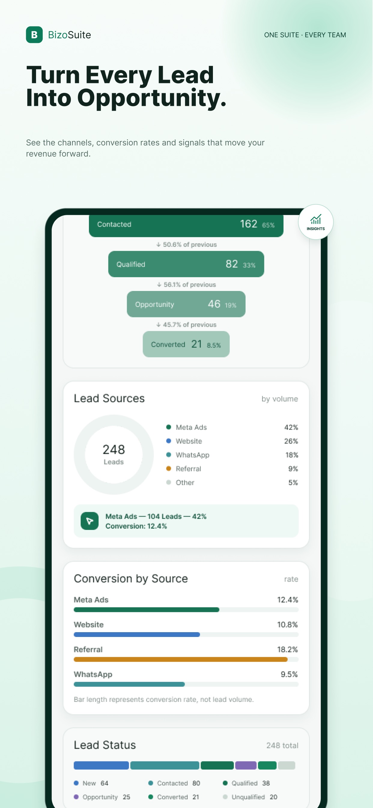 Screenshot 2 of Bizo CRM