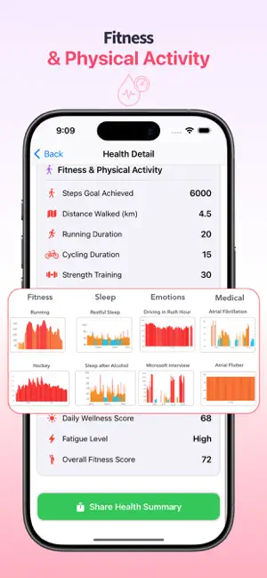 CaImi Health iPhone screenshot 2