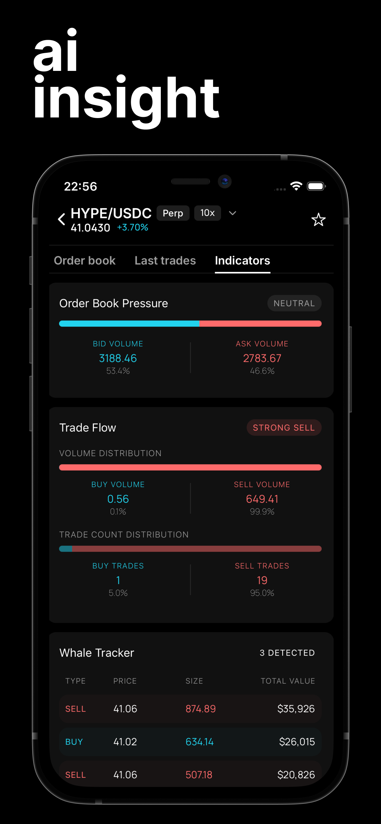 Dexly: Trade Perps, Markets