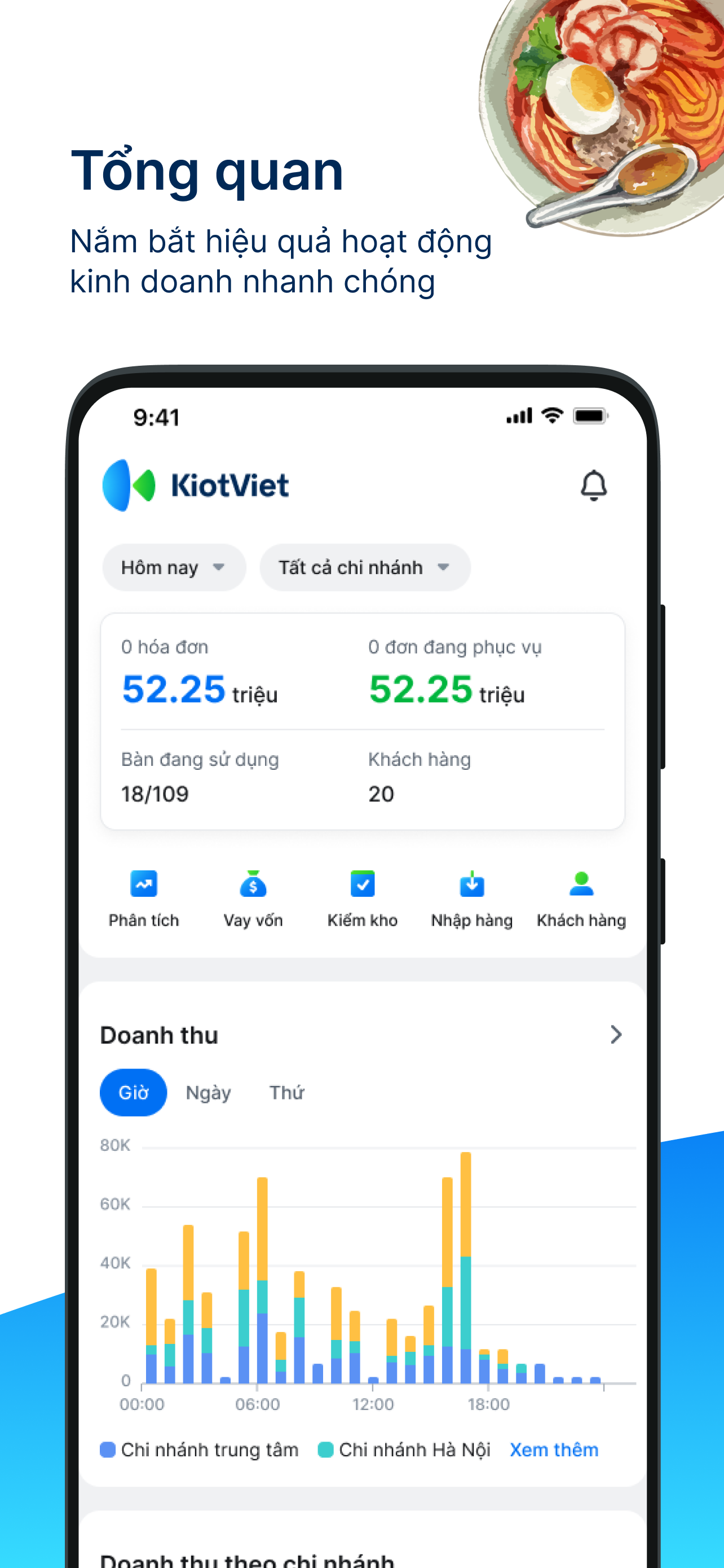 KiotViet Quản lý Nhà hàng