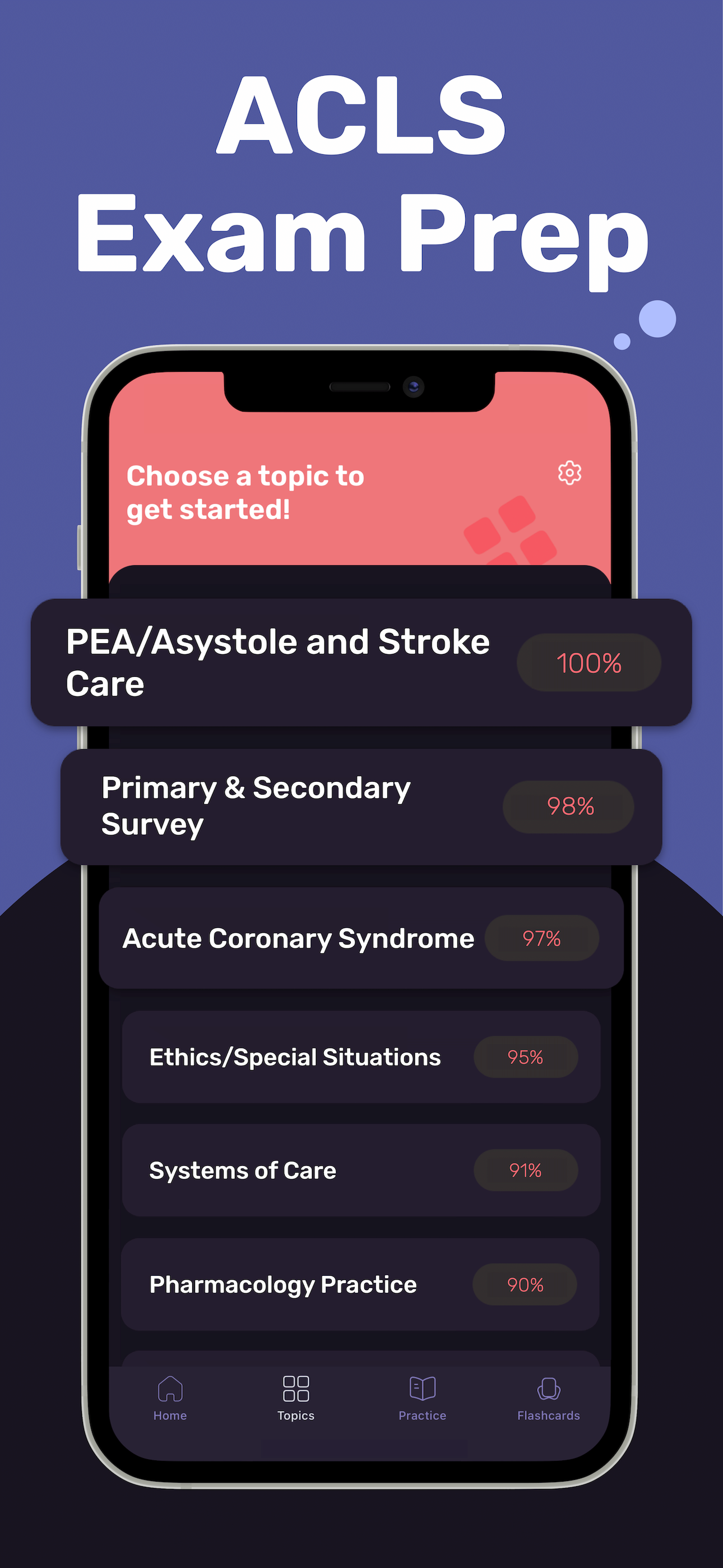 ACLS Practice Test Prep 2025