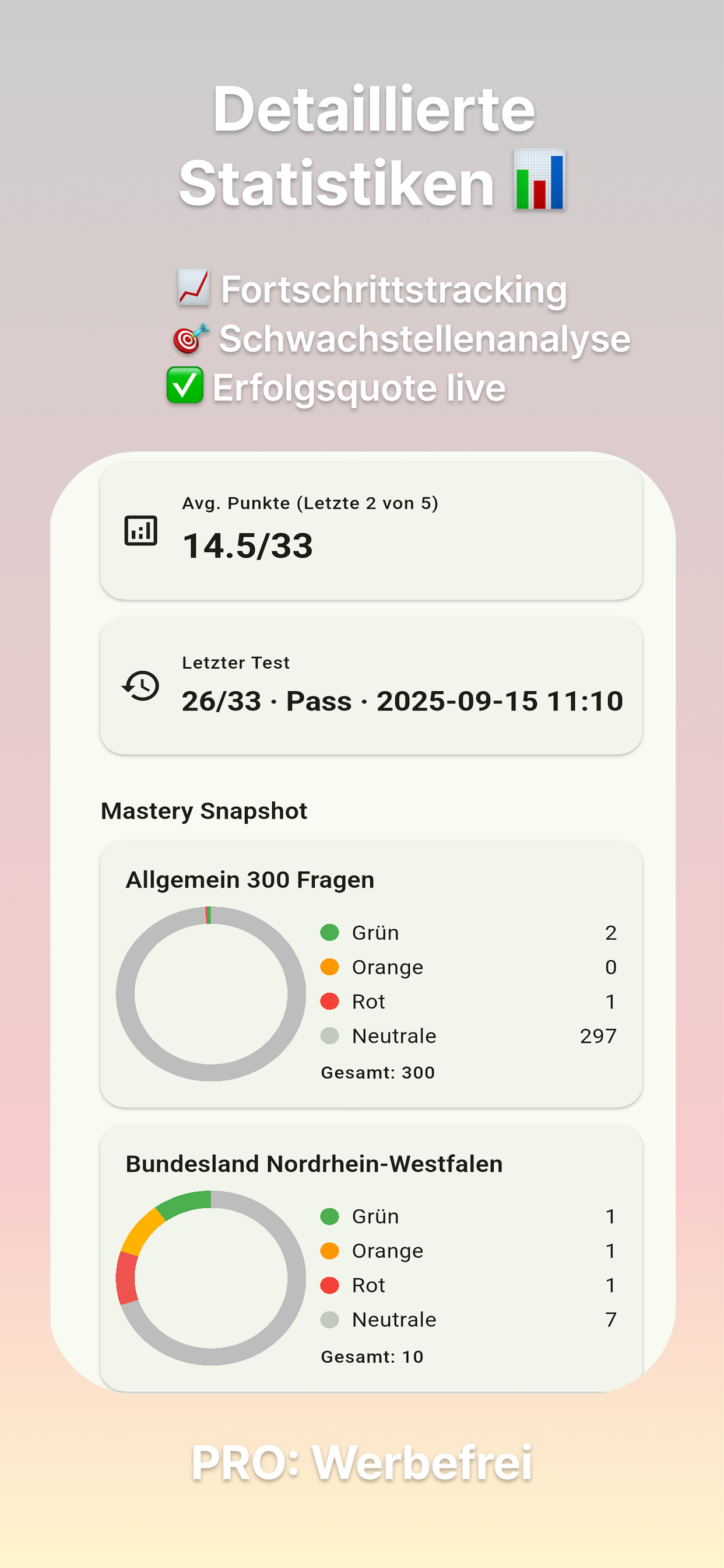 Leben In Deutschland-Test Prep