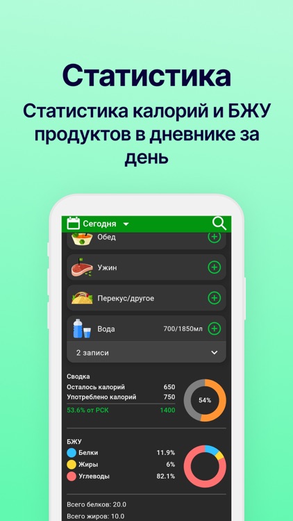 Fitty - Счетчик калорий и БЖУ