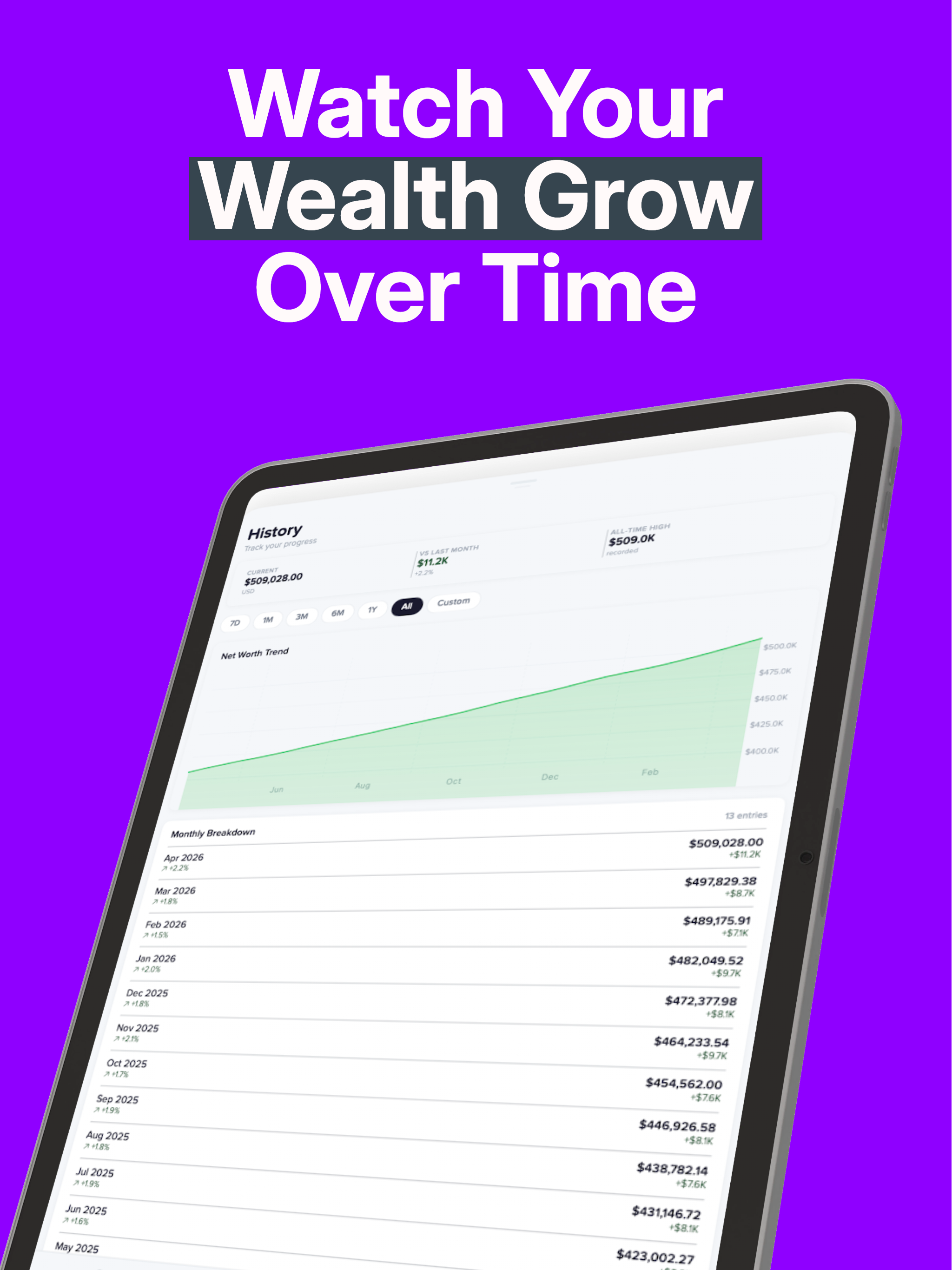 Net Worth Tracker - Netvo