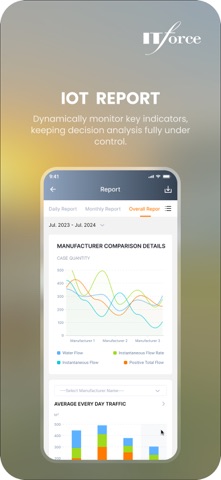 IOT System screenshot