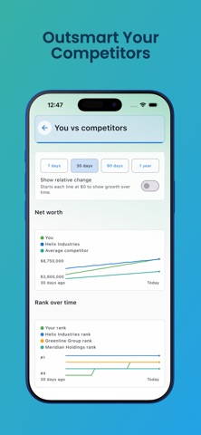Biz Empire: Business Tycoon iPhone screenshot