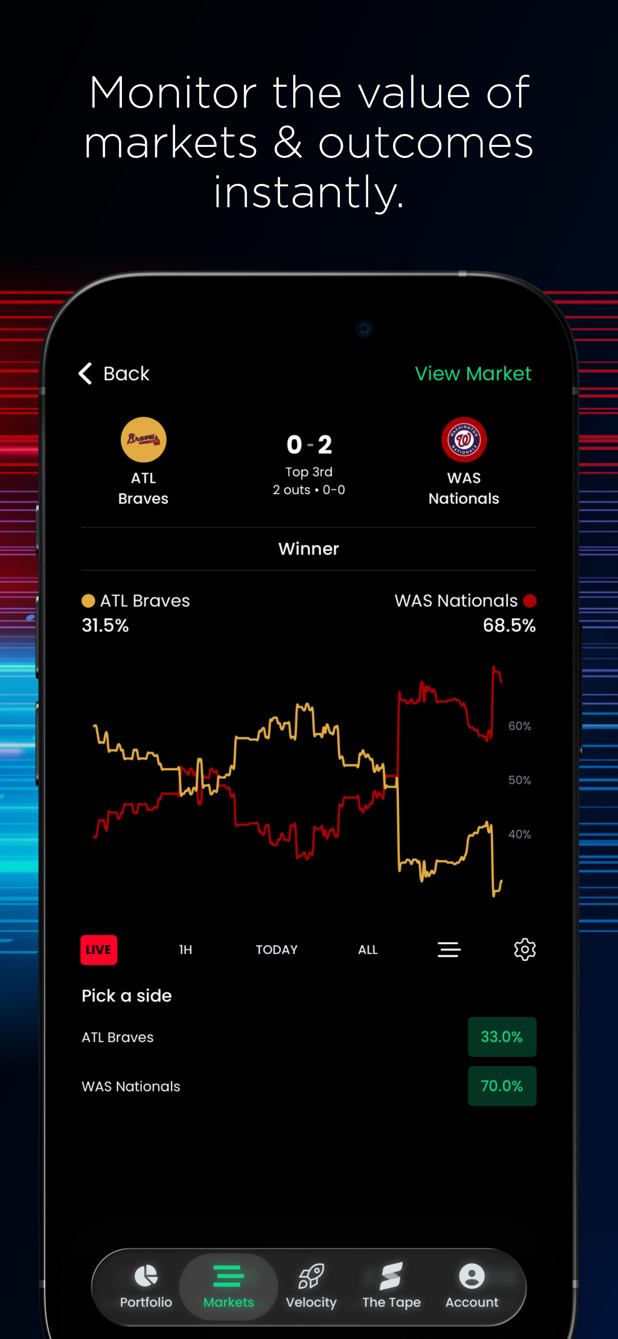 Sporttrade: Prediction Markets