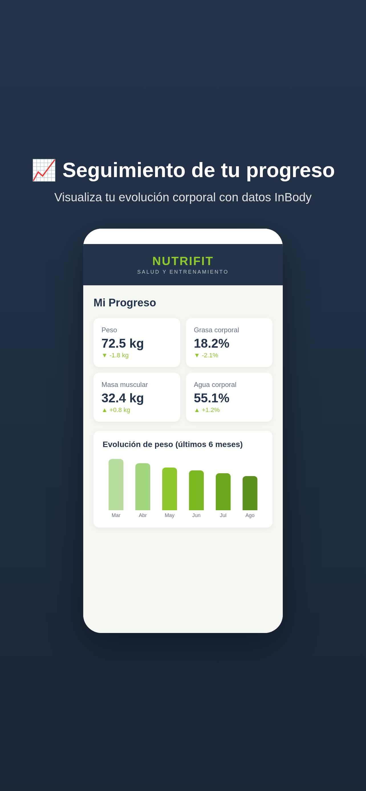 NUTRIFIT SALUD Y ENTRENAMIENTO screenshot 5