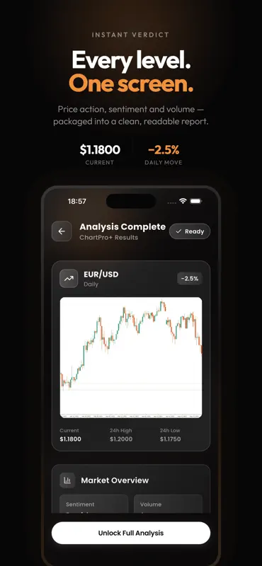 Profit AI Analyzer : ChartPro+ screenshot 3 of 5