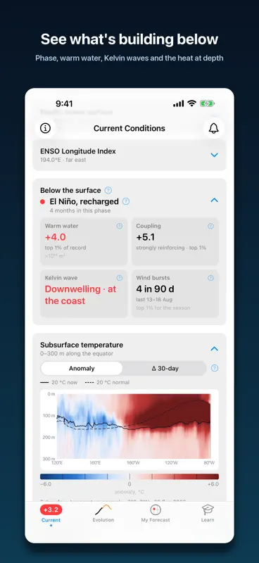 El Niño Forecast screenshot 3 of 10
